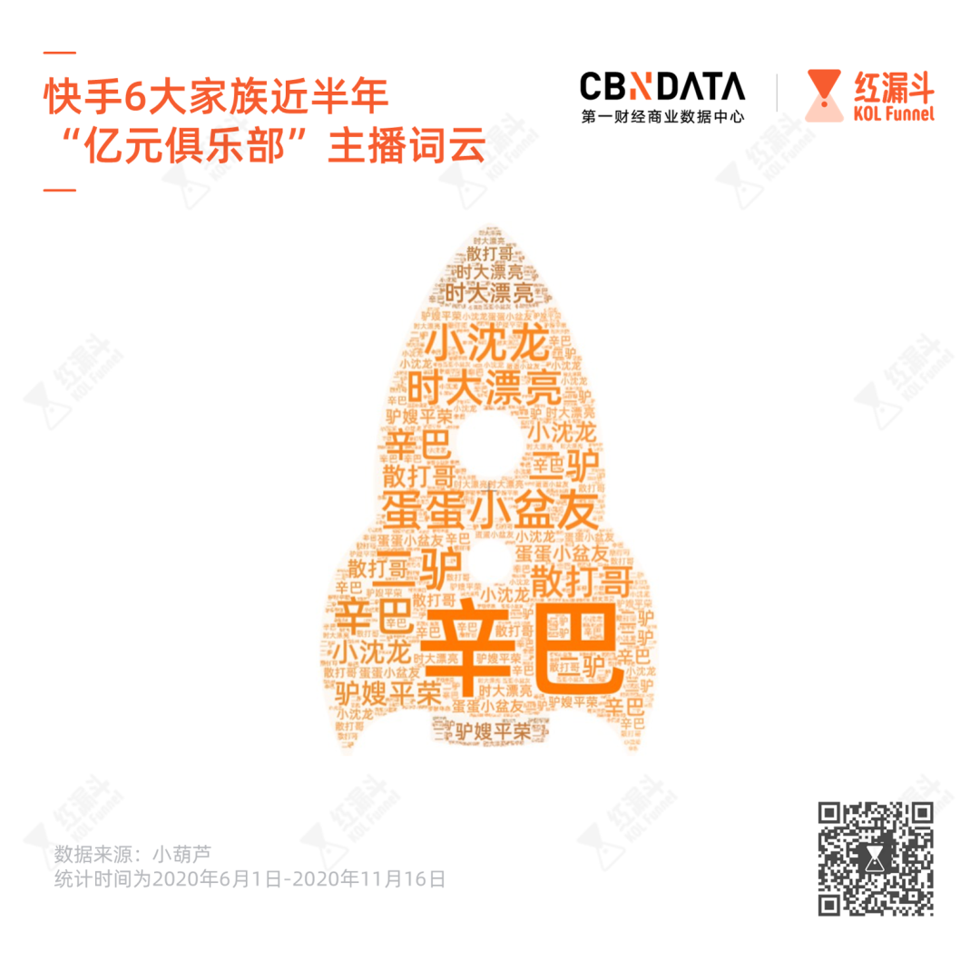 辛巴团队打假燕窝调查_网红辛巴八卦最新事件-_辛巴假燕窝事件