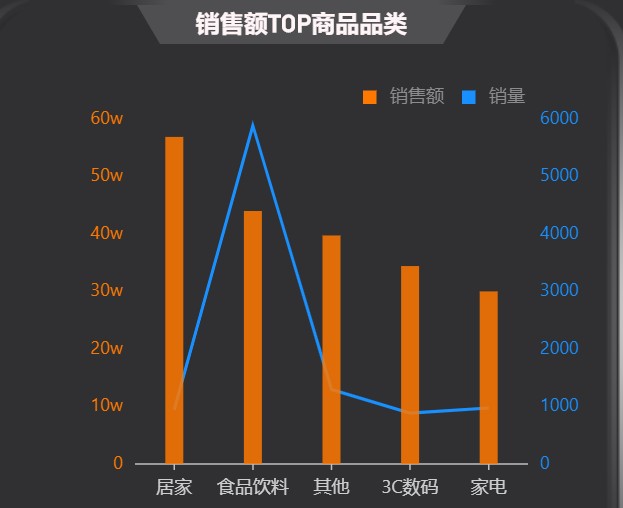 明星带货人气与卖货成绩关系_抖音热点如何看关注的明星视频直播呢,_明星带货首秀即巅峰